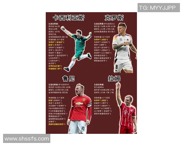 足球百大球星历史榜单揭秘 足坛传奇人物与时代巨星的终极对决 足球百大球星历史榜单揭秘 足坛传奇人物与时代巨星的终极对决