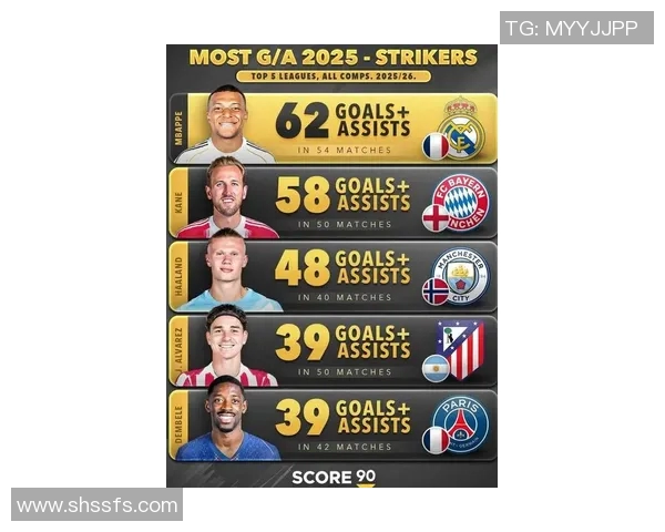 现役足球右边锋十大球星盘点与表现分析 2025年最新排名